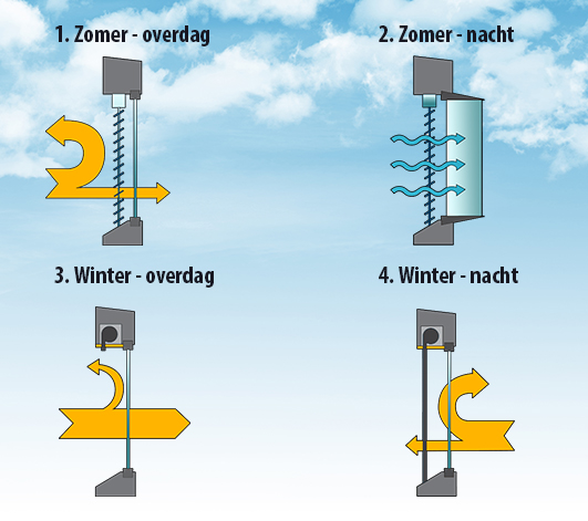 hr-zonwering